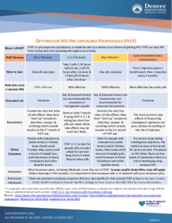 OPTIONS FOR HIV PRE-EXPOSURE PROPHYLAXIS (PrEP)